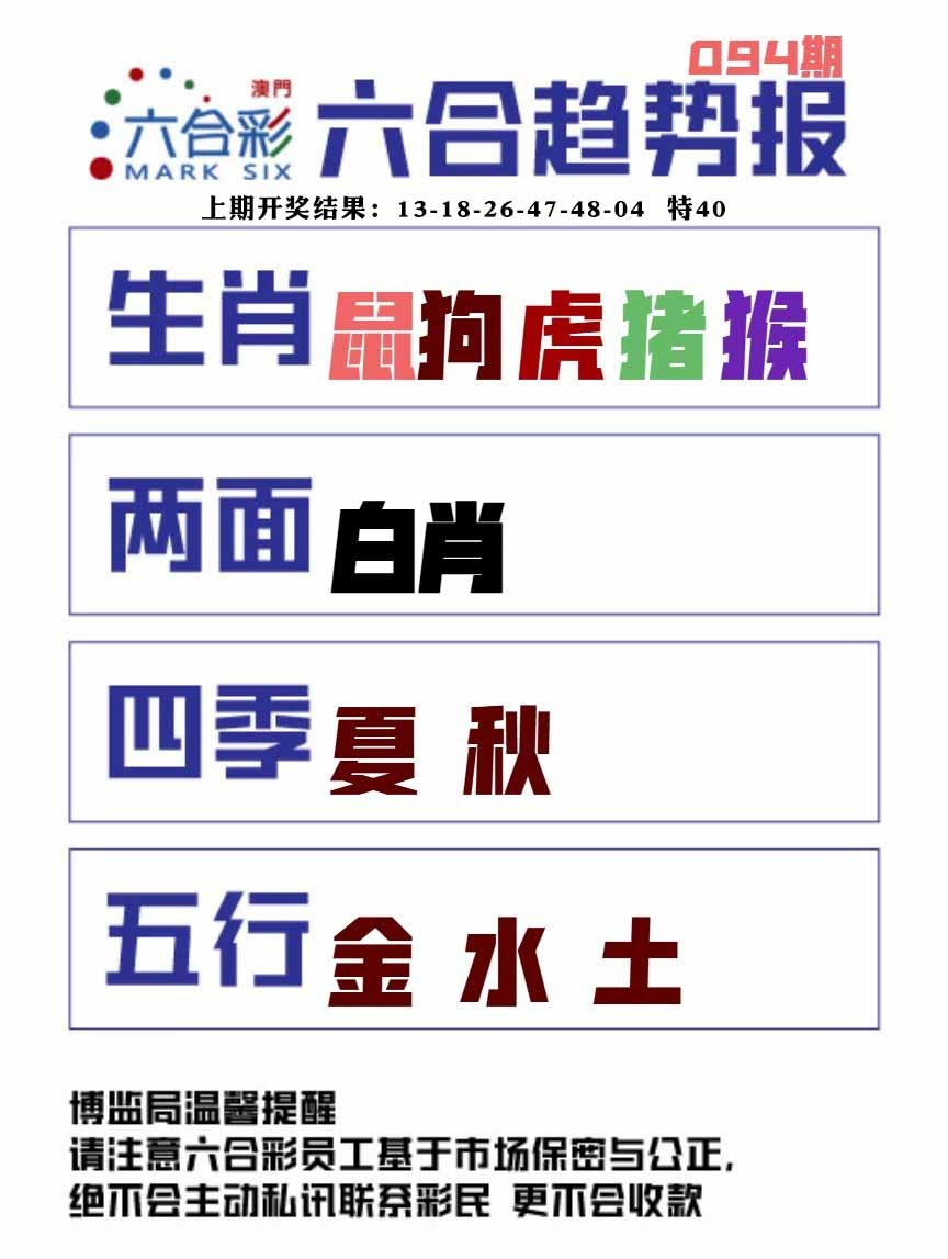 094期六合趋势图[图]